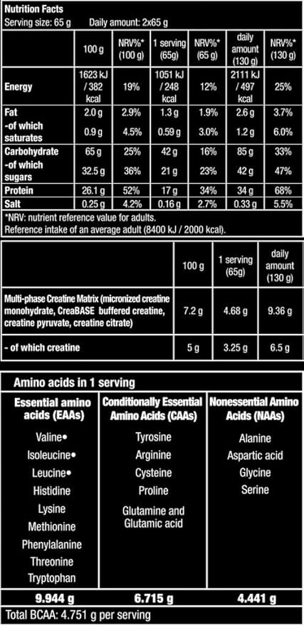 BioTech USA Hyper Mass