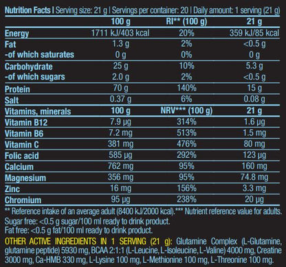 BioTech USA After